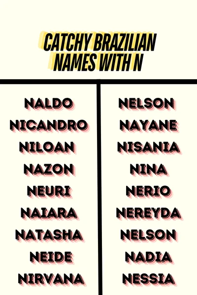 Catchy Brazilian Names With N