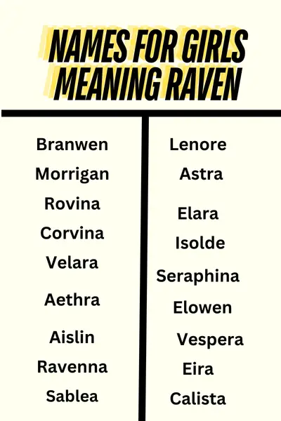 Names for girls meaning raven