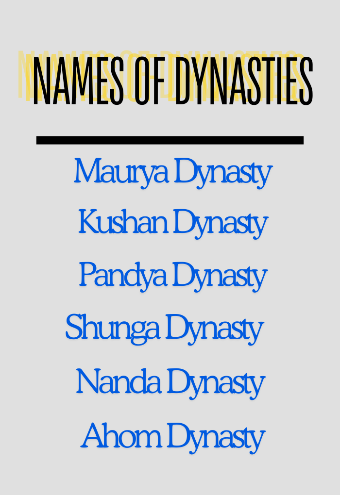 Names of Dynasties