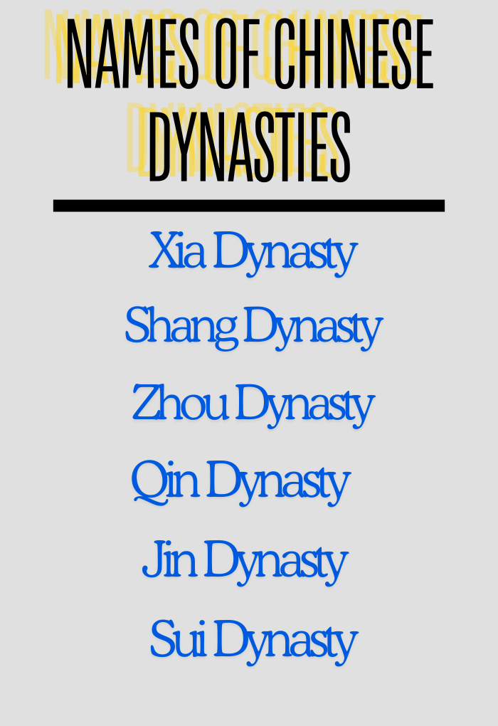 Names of Chinese Dynasties
